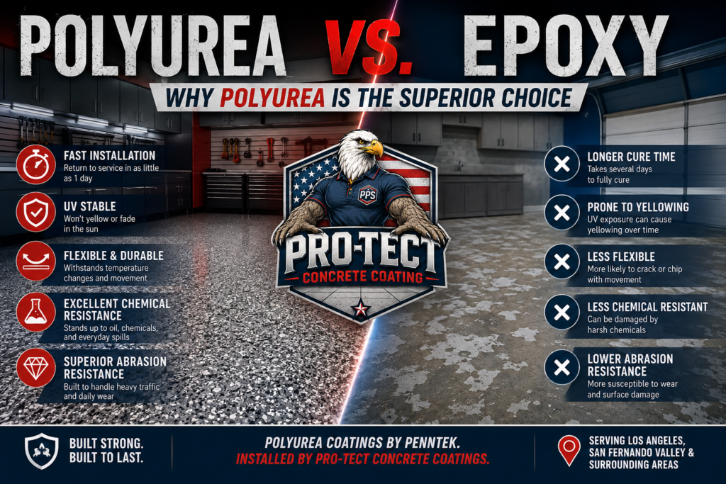 Polyurea vs. Epoxy: Which One Wins?